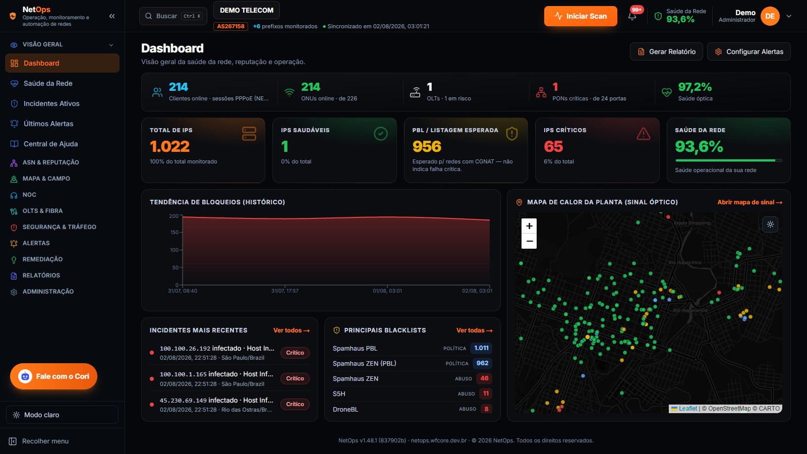 Dashboard real do NetOps360 mostrando clientes online, ONUs, OLTs em risco, PONs críticas, saúde da rede, IPs monitorados, incidentes recentes e mapa de calor do sinal óptico
