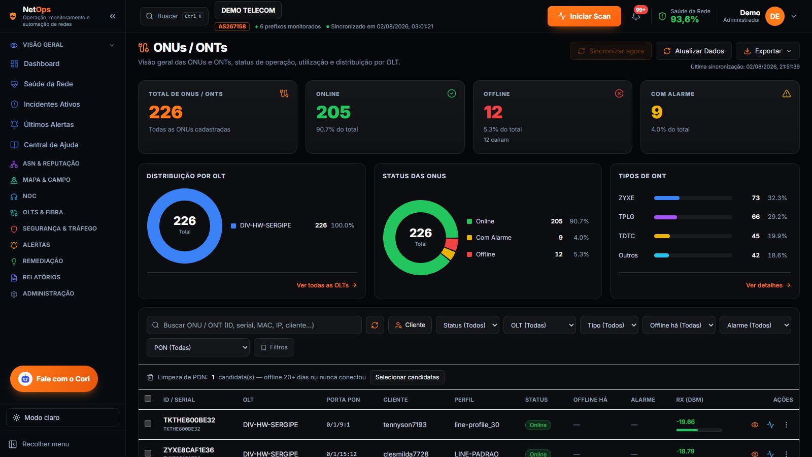Tela real do NetOps360 listando ONUs/ONTs por OLT, com status online/offline/alarme e RX em dBm